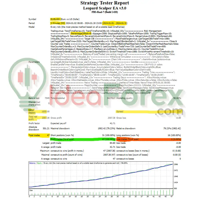 Leopard Scalper EA Backtest