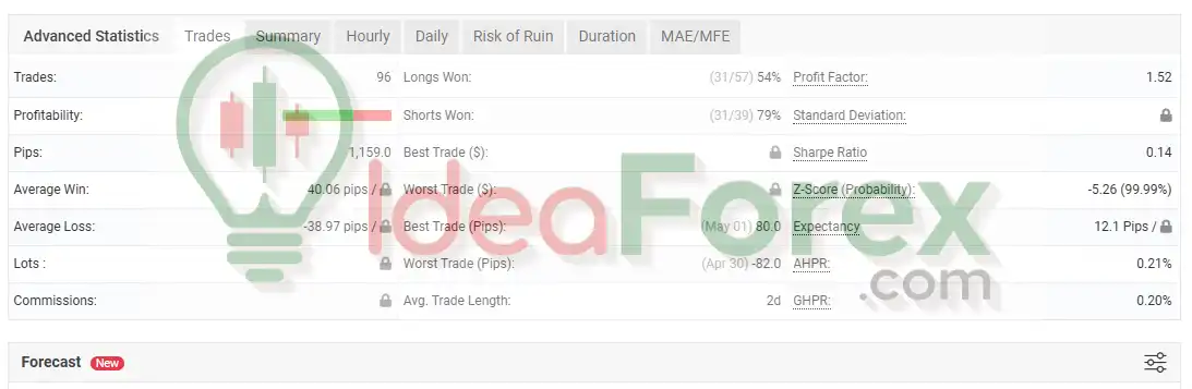 Horus FX EA MT4 My fxbook