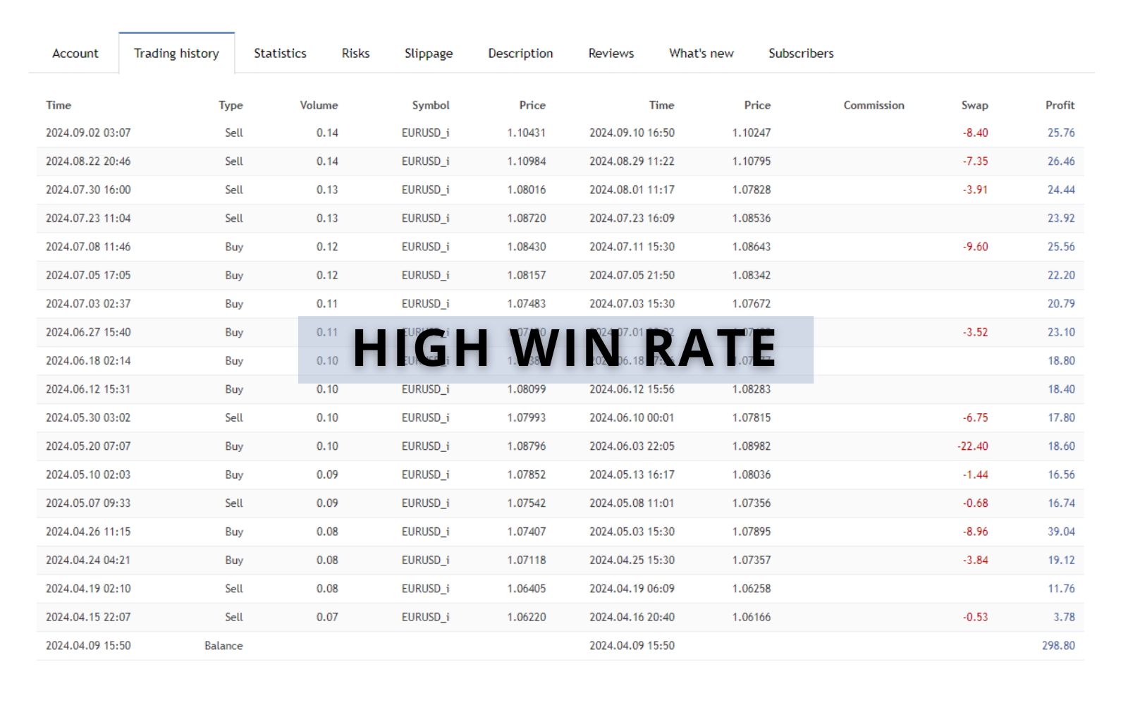 Aura Neuron MT4 Winrate
