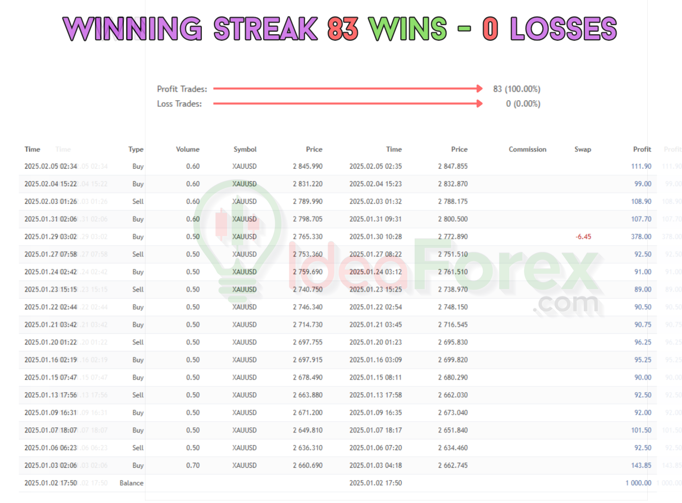 Aura Neuron MT4 Overview