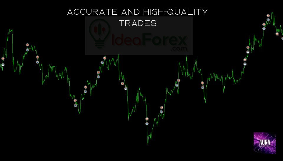 Aura Neuron MT4 Interface