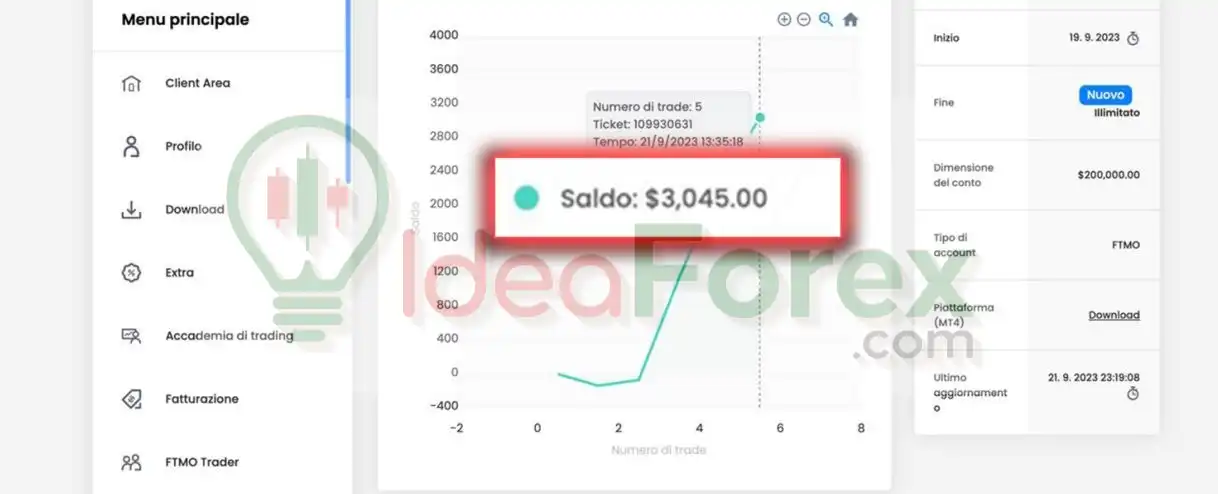 Titany X Pro(P) EA Review