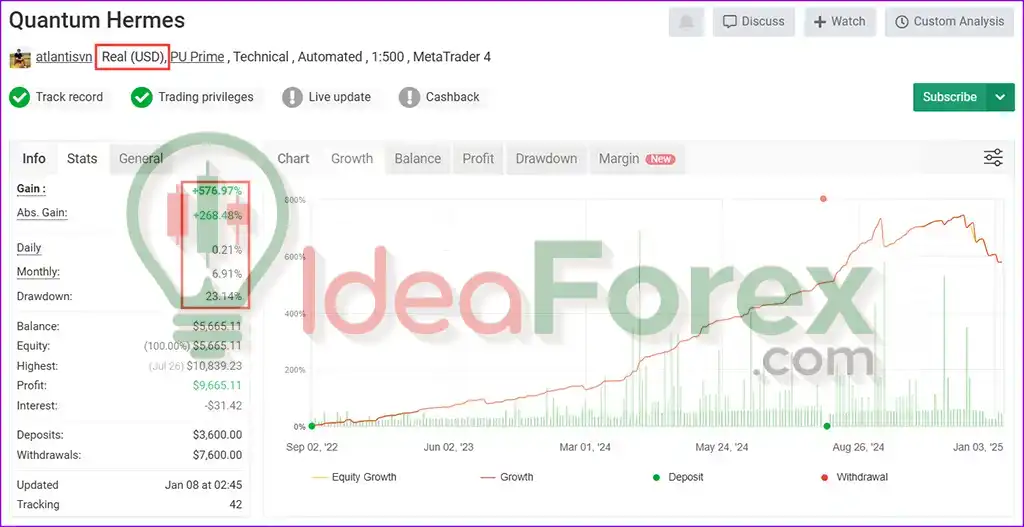 Quantum Hermes Live Signal MyFxBook