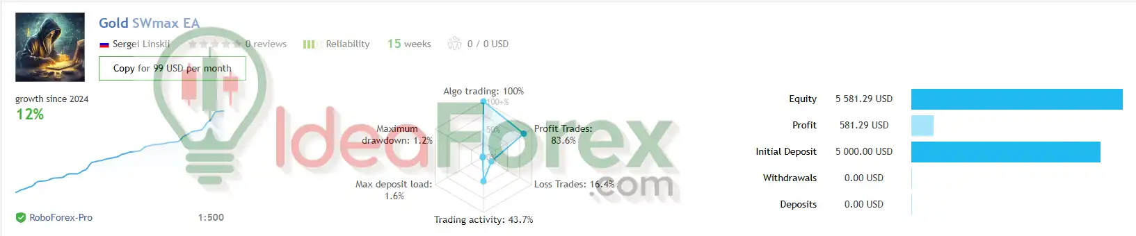 Gold SWmax EA MT4 Live Trading