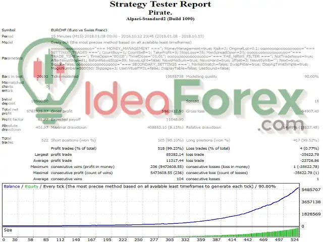 Backtest Result