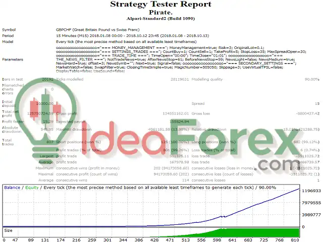 Backtest Result