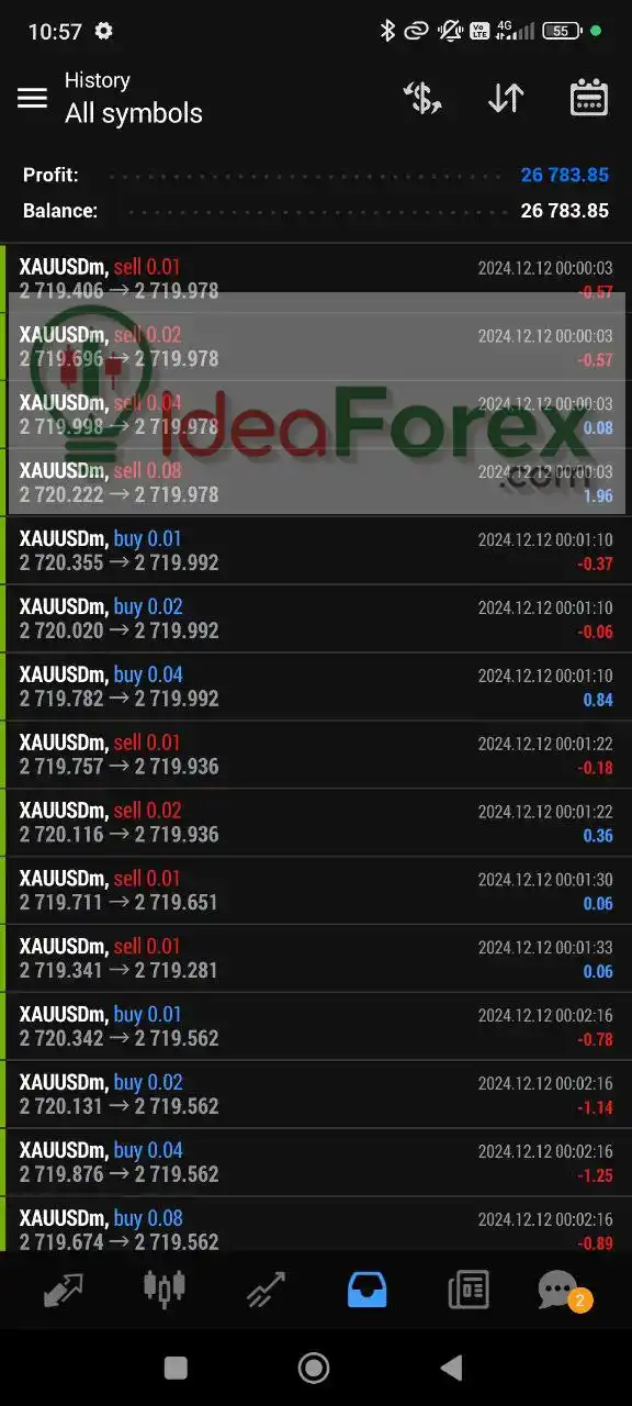 Gold Insane EA Live Results