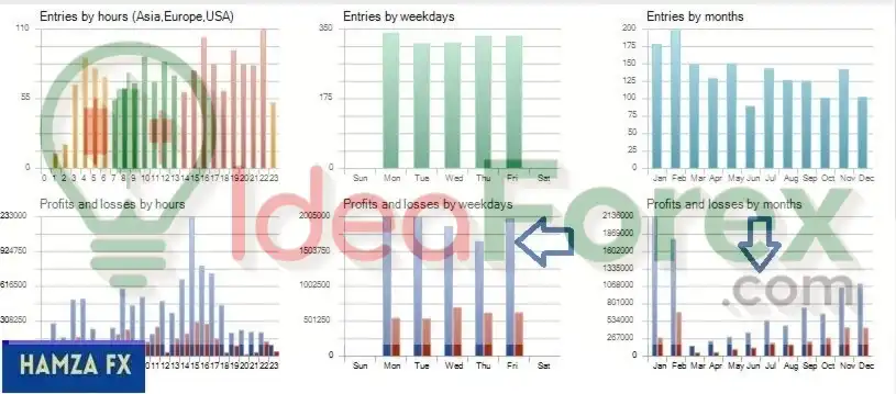 The EA Backtest Results