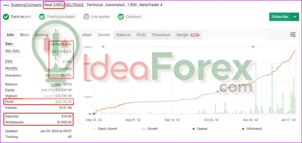 Scalping EA Gold MT4 Live Myfxbook Results