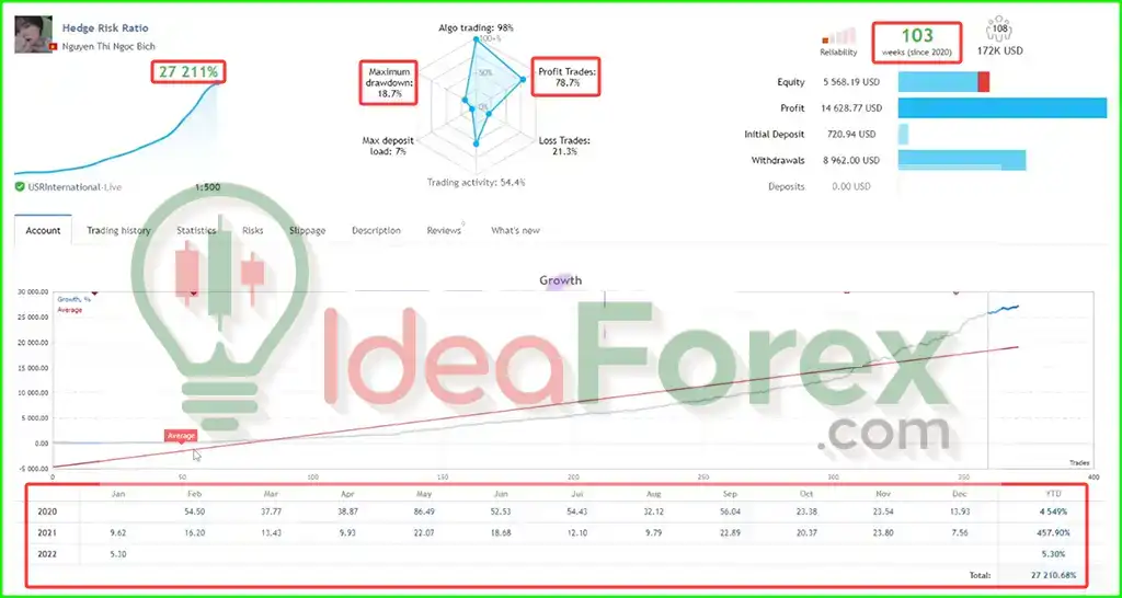 Hedge Risk Ratio EA Live Trading