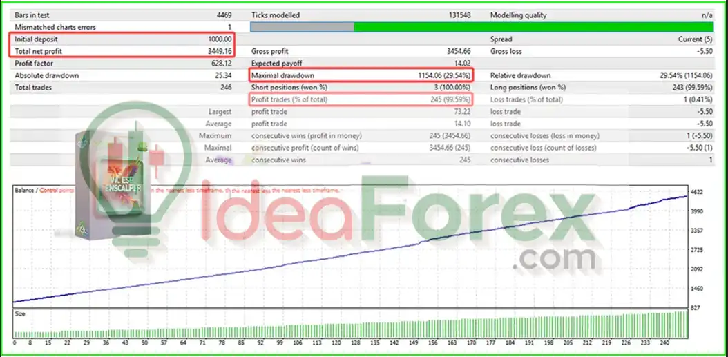 VIC ESP Enscalper EA