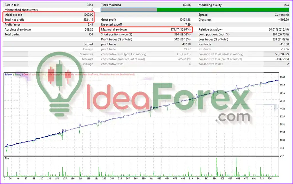PandoraFX EA Backtest Trading Results
