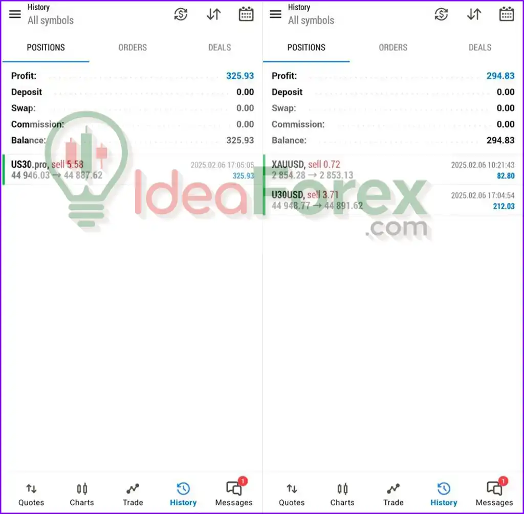 Trading Busters EA MT5 Live Results