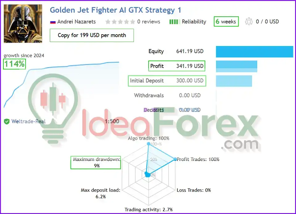 AI Golden Jet Fighter GTX EA MT4 Results