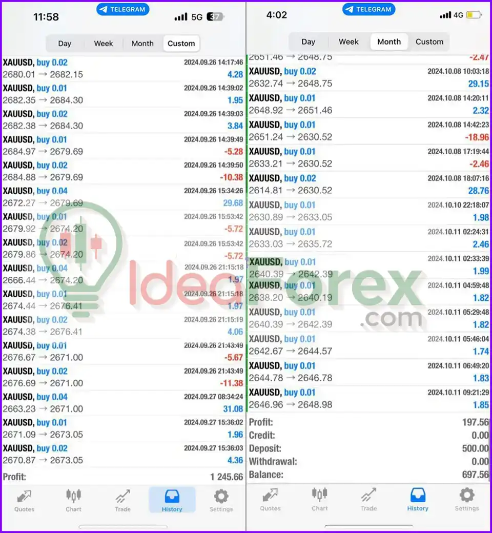 AI Trading Bot MT4 Results