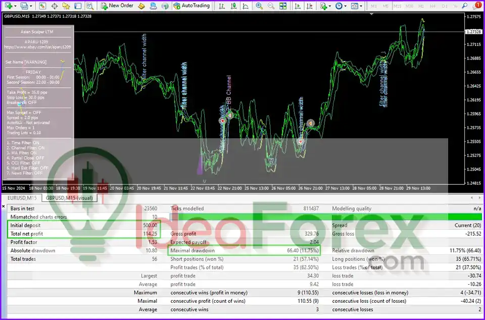 Asian Scalper LTM EA Review