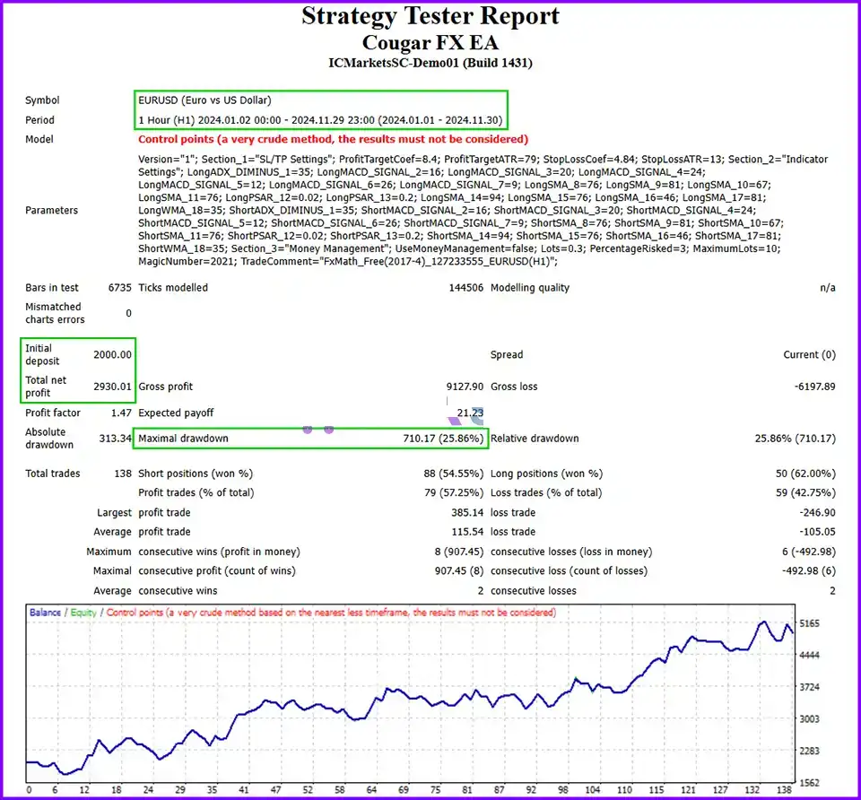 Cougar FX EA Review
