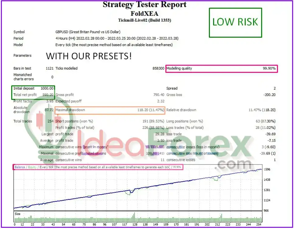 FoldX EA Backtests