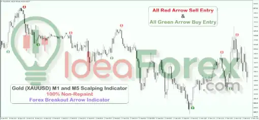 Gold XAUUSD M1 M5 Scalping Indicator MT4 Review