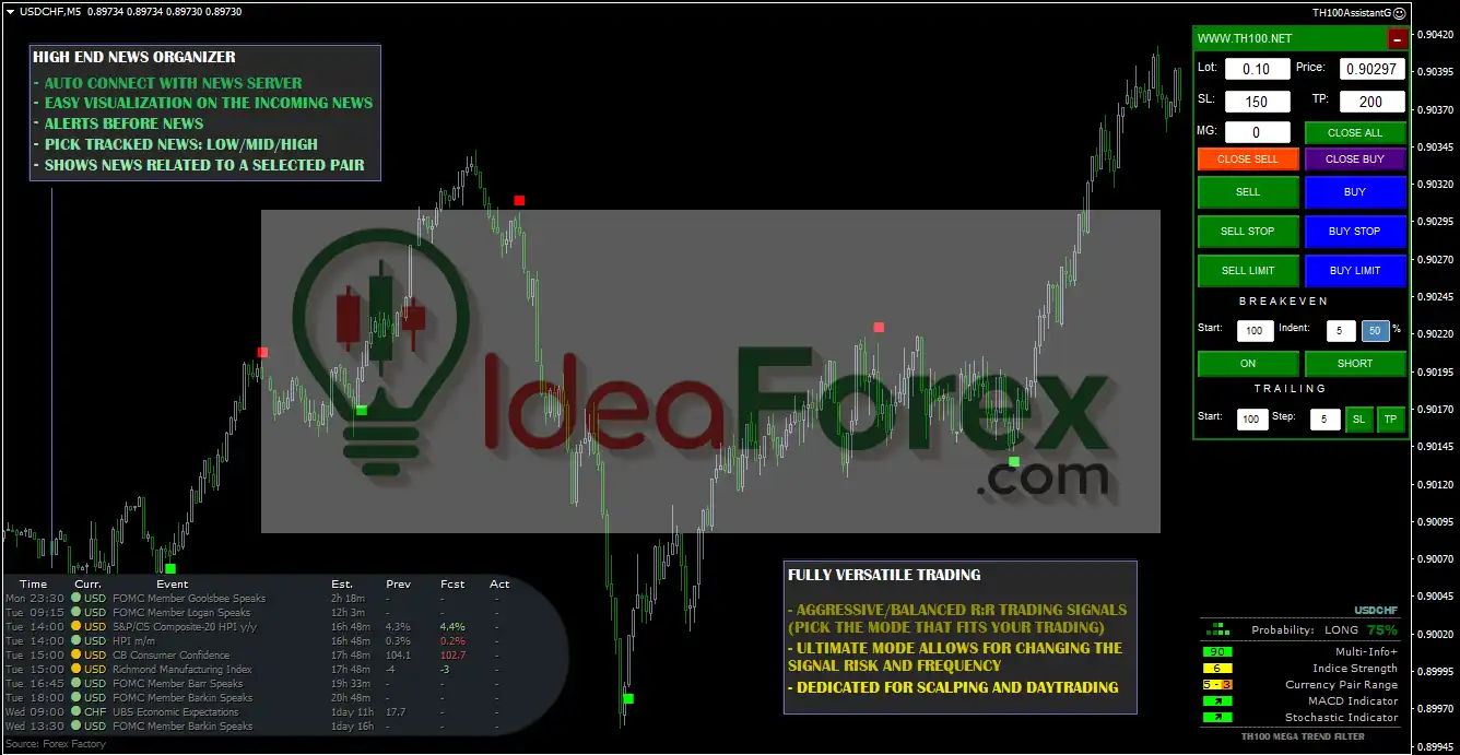 TH100 Trading System MT4 Review