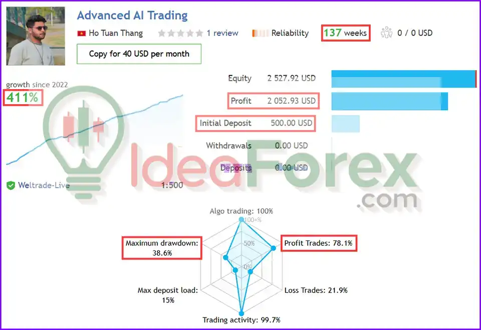 Advanced Hedge MT4 Results