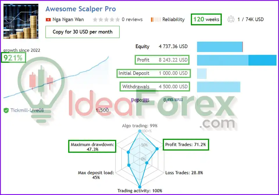Awesome Scalper Pro EA MT4 results