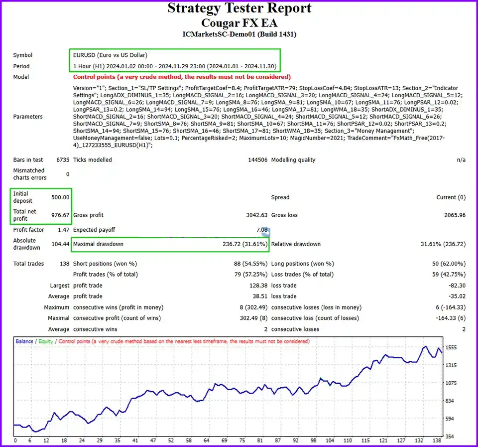 Cougar FX EA Review