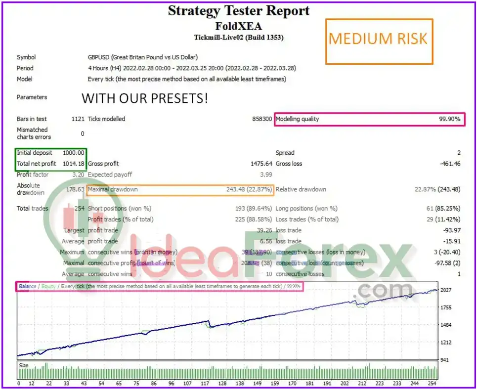 FoldX EA Backtests