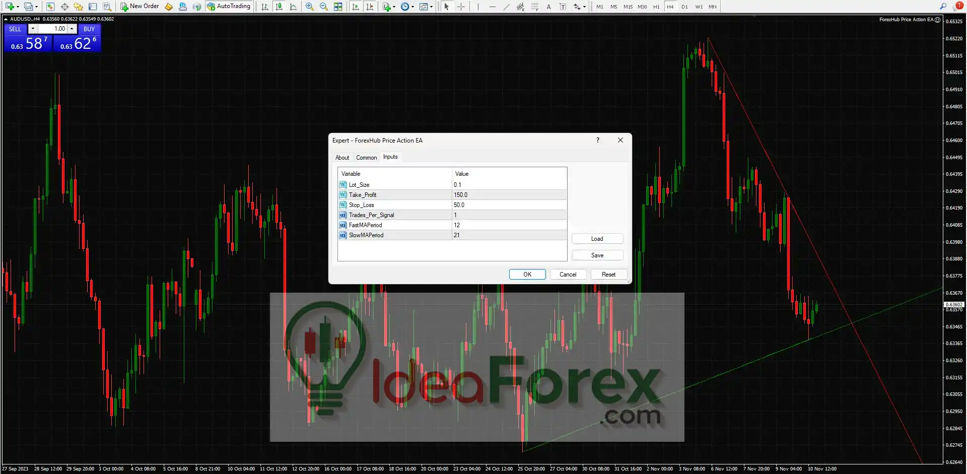 ForexHub Price Action EA MT4