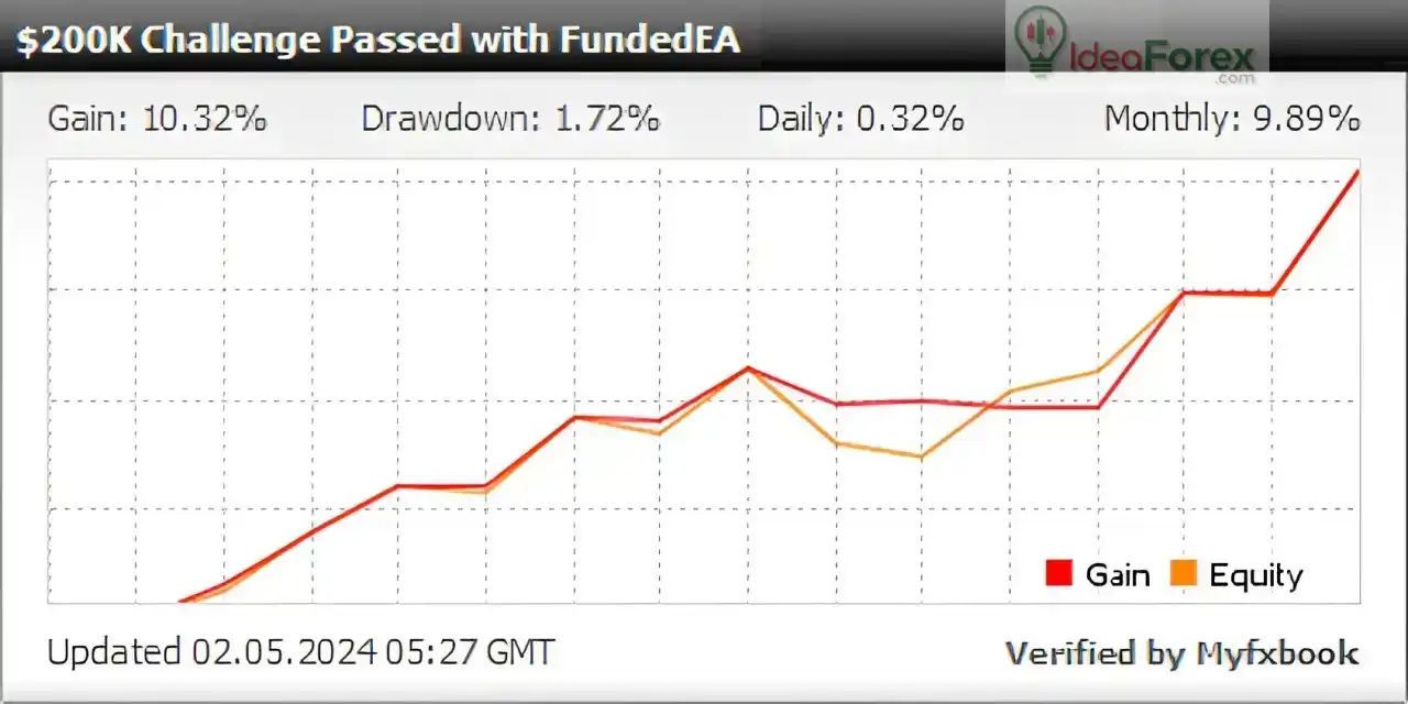 FundedEA APEX Reviews