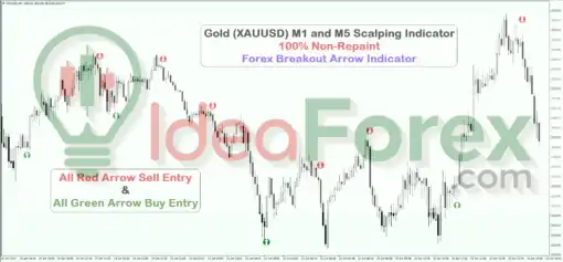 Gold XAUUSD M1 M5 Scalping Indicator MT4 Review
