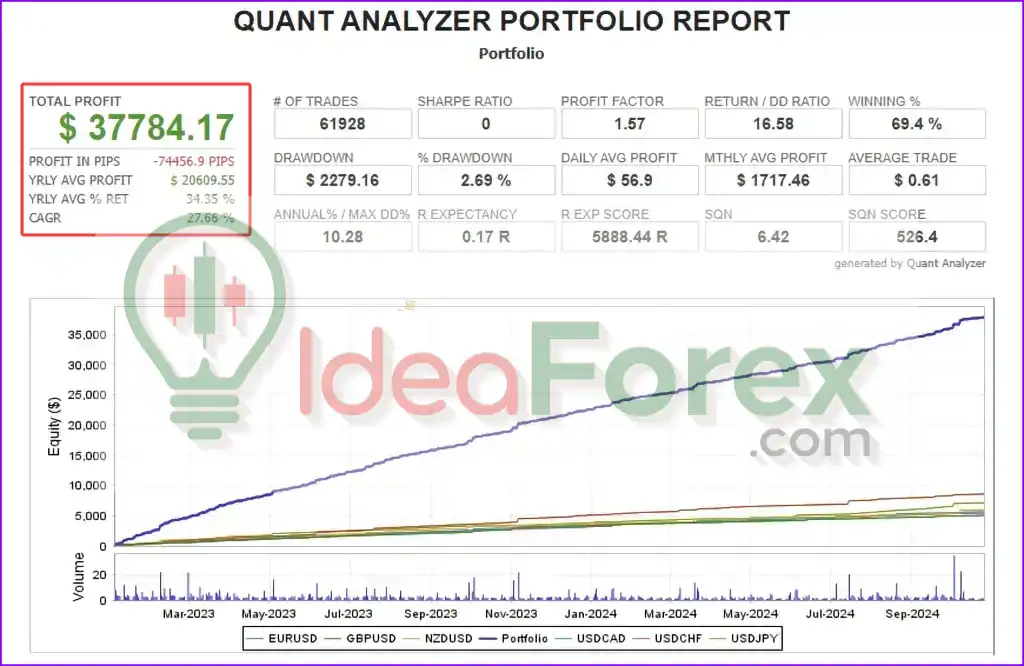 Forex Obsidian EA Backtest Results