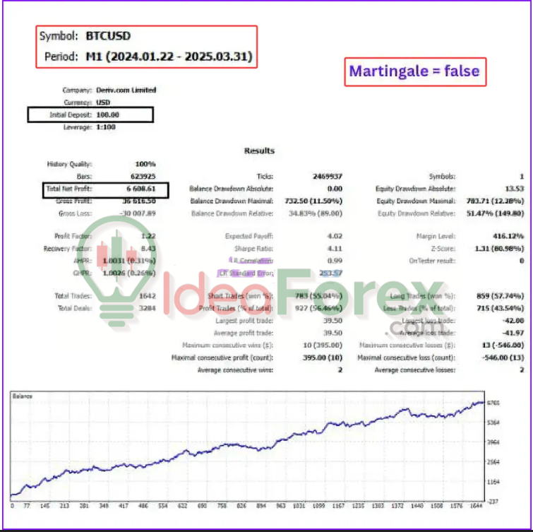Quantum Ultra MT5 Backtest Results