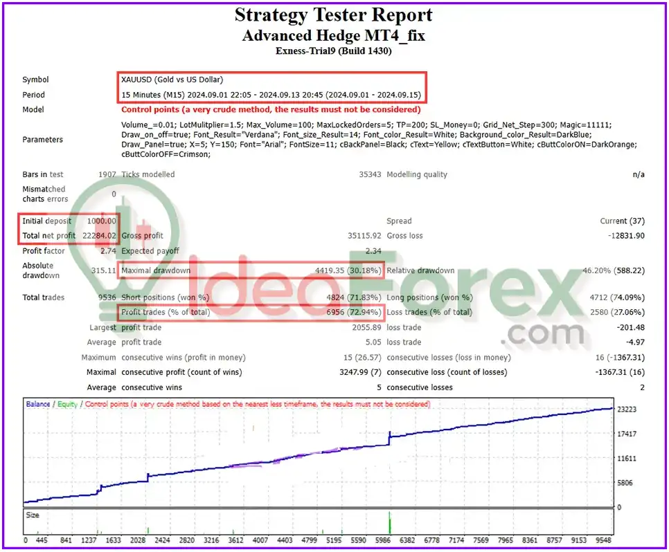 Advanced Hedge MT4 Live Results