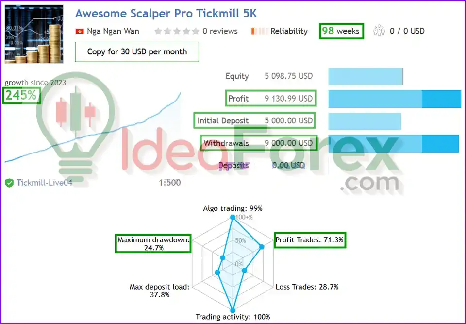 Awesome Scalper Pro EA MT4 results