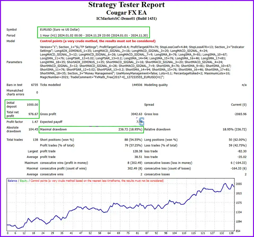 Cougar FX EA Review