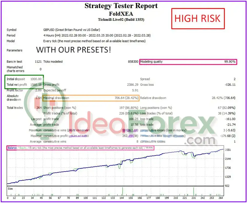FoldX EA Backtests