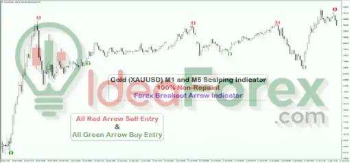 Gold XAUUSD M1 M5 Scalping Indicator MT4 Review