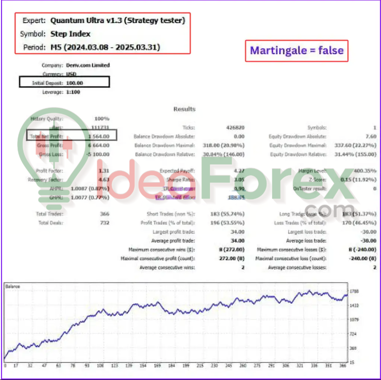 Quantum Ultra EA MT5 Backtest Results