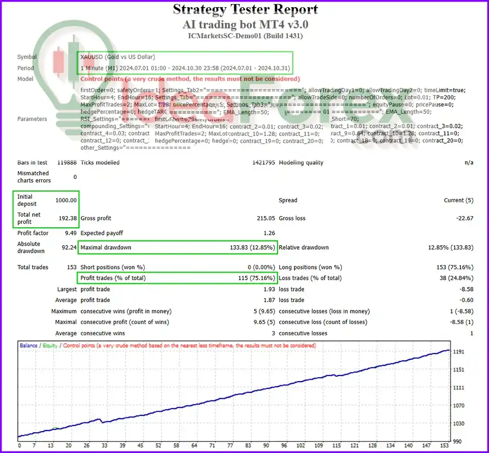 AI Trading Bot Backtest