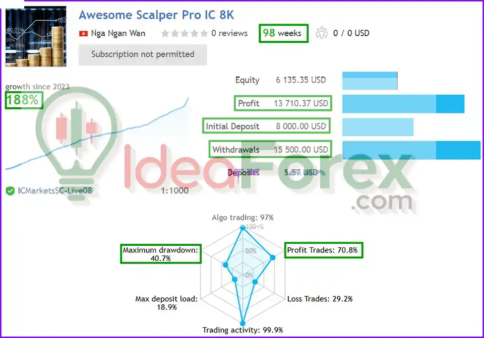 Awesome Scalper Pro EA MT4 results