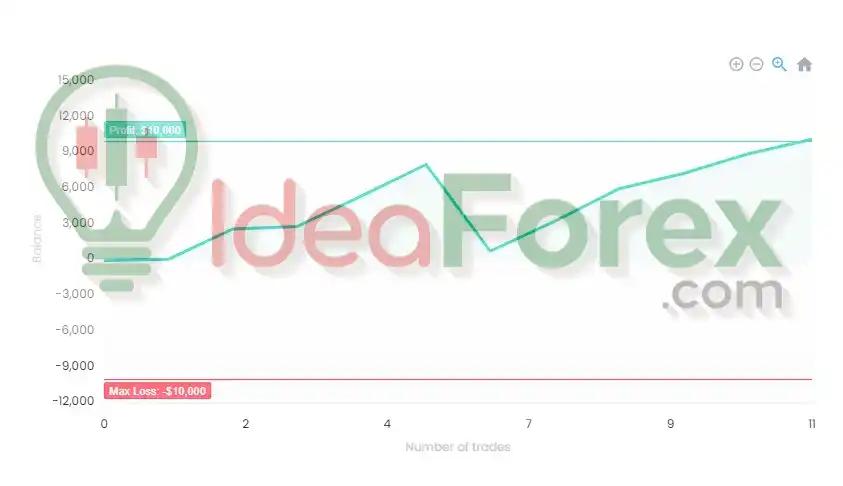 FundedEA APEX V1.1 MT4