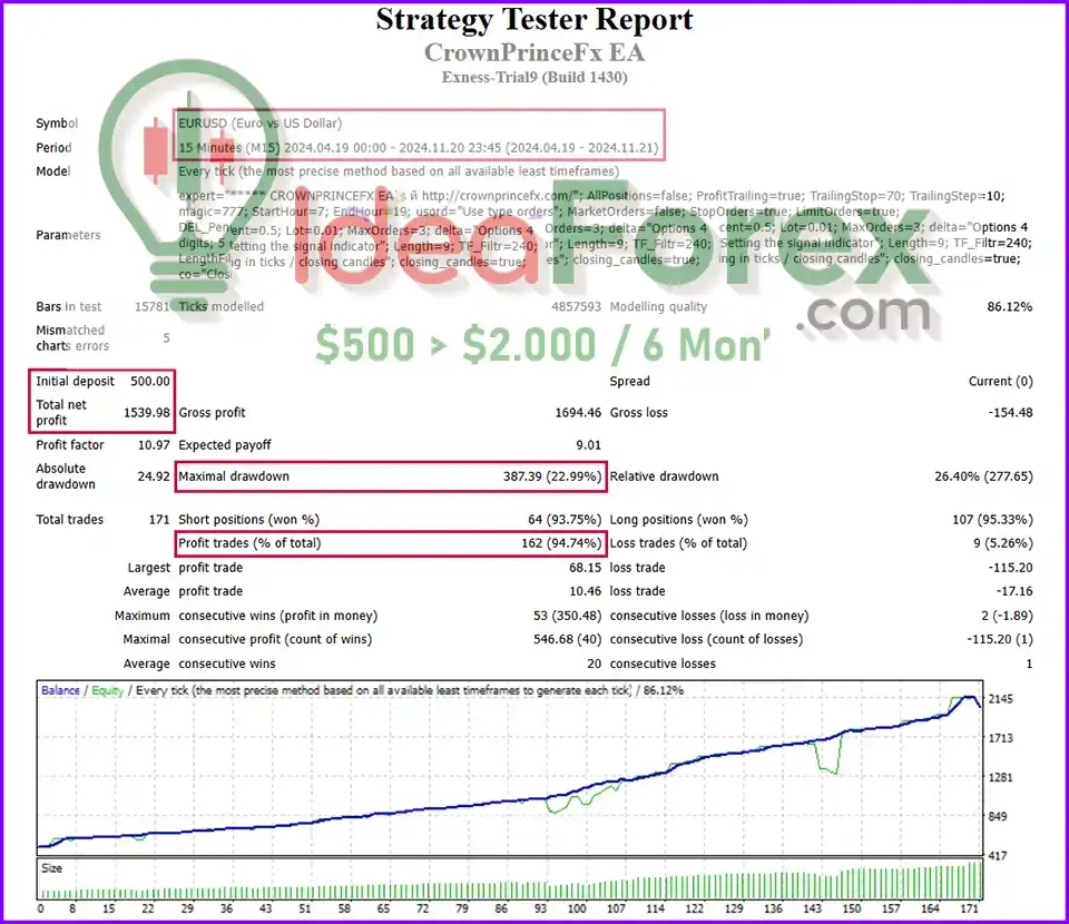 CrownPrinceFx EA Backtest