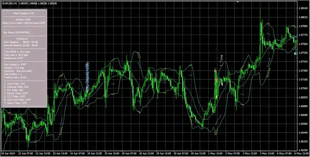 Asian Scalper LTM EA Overview