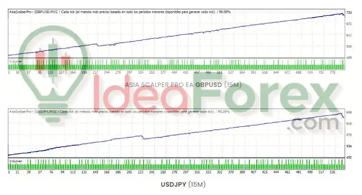 Asian Scalper LTM EA Review