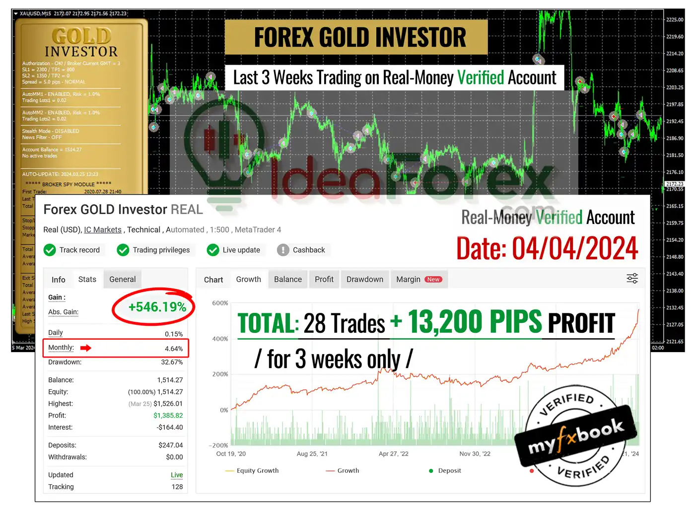 Forex GOLD Investor EA Live Signal Myfxbook