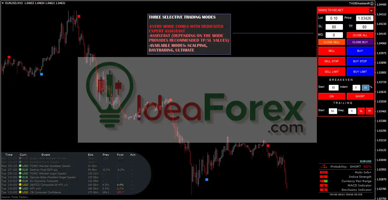 TH100 Trading System MT4 Review