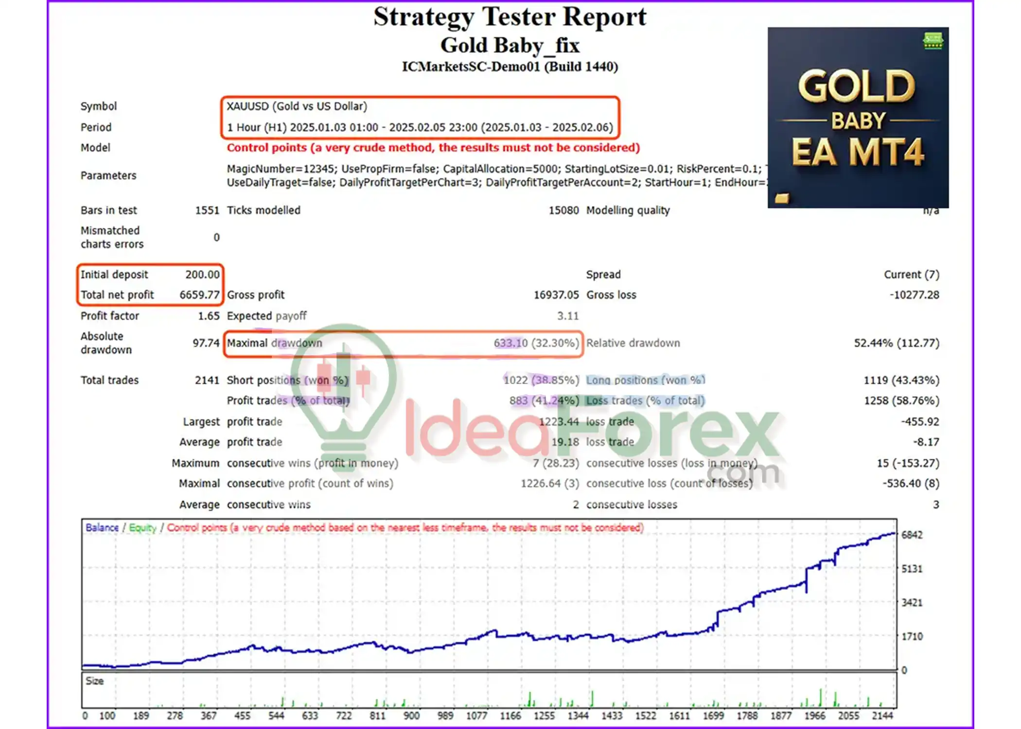 Gold Baby EA MT4 Backtest Trading Results