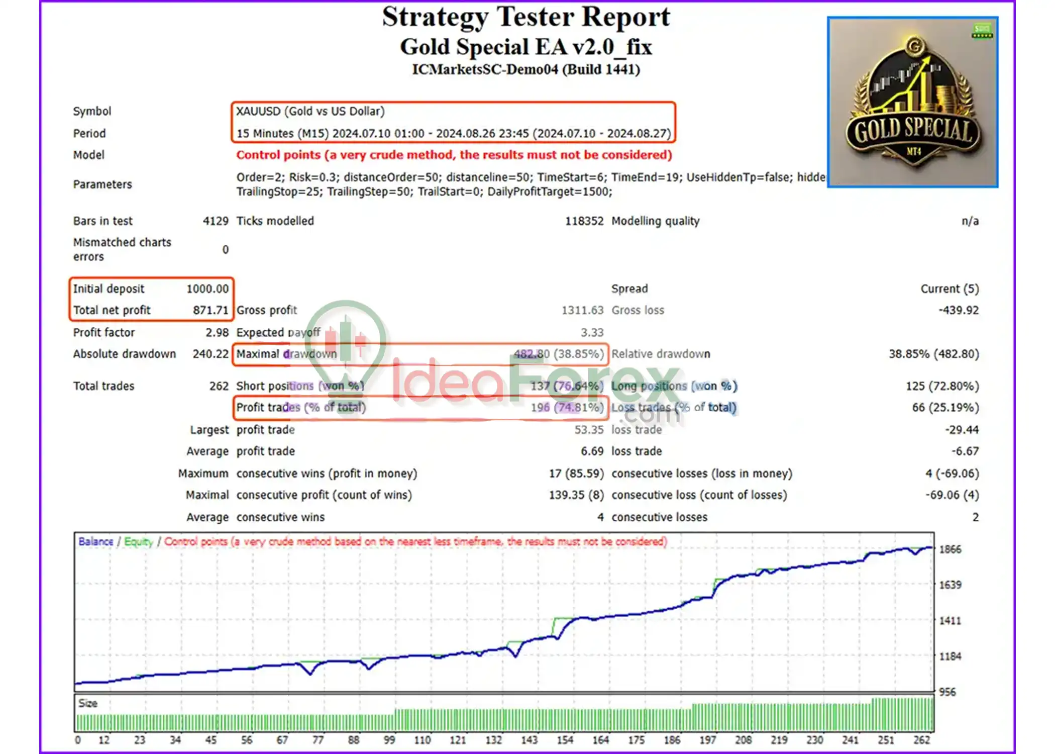 Gold Special EA Backtest Trading Results