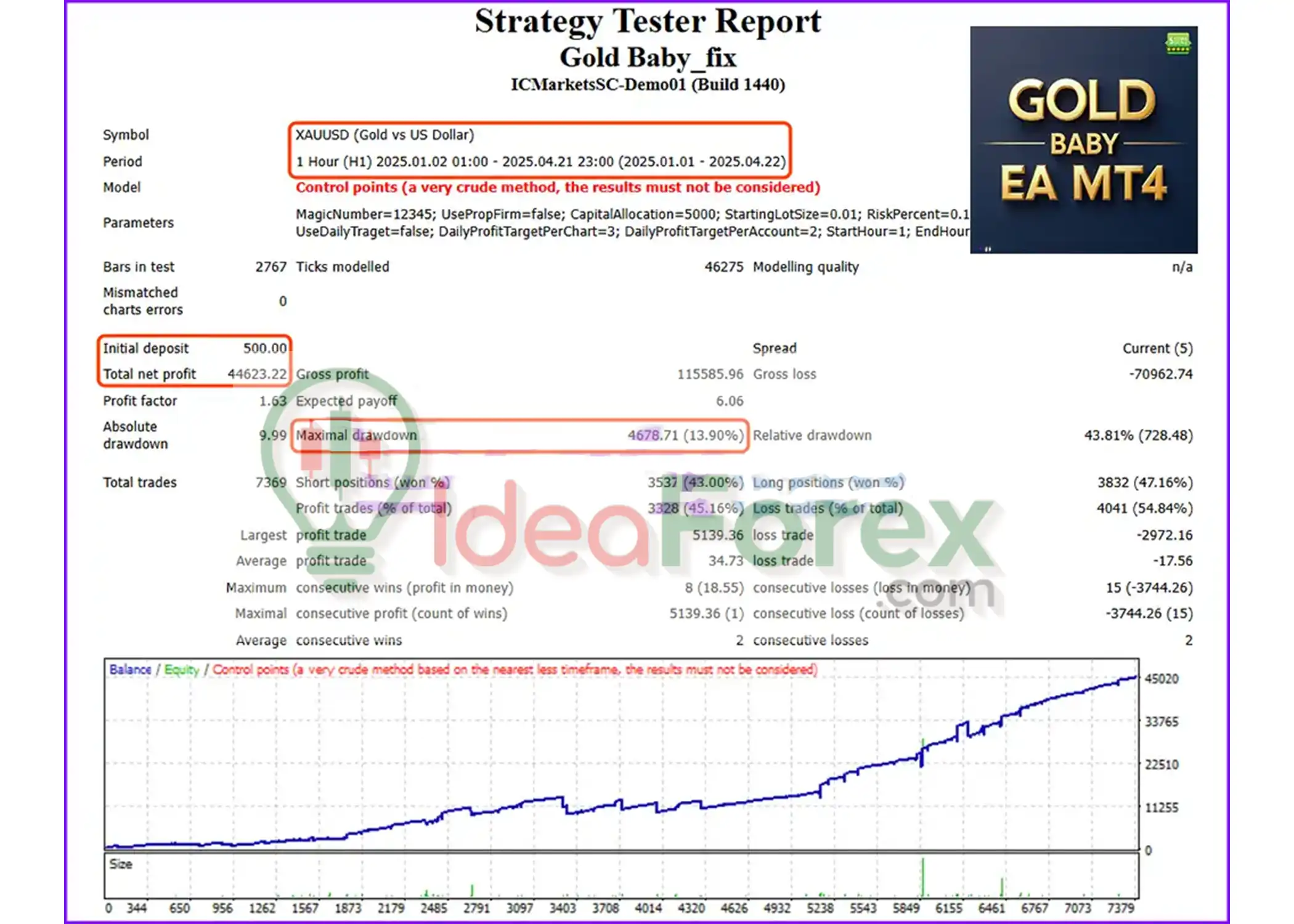 Gold Baby EA Backtest Trading Results